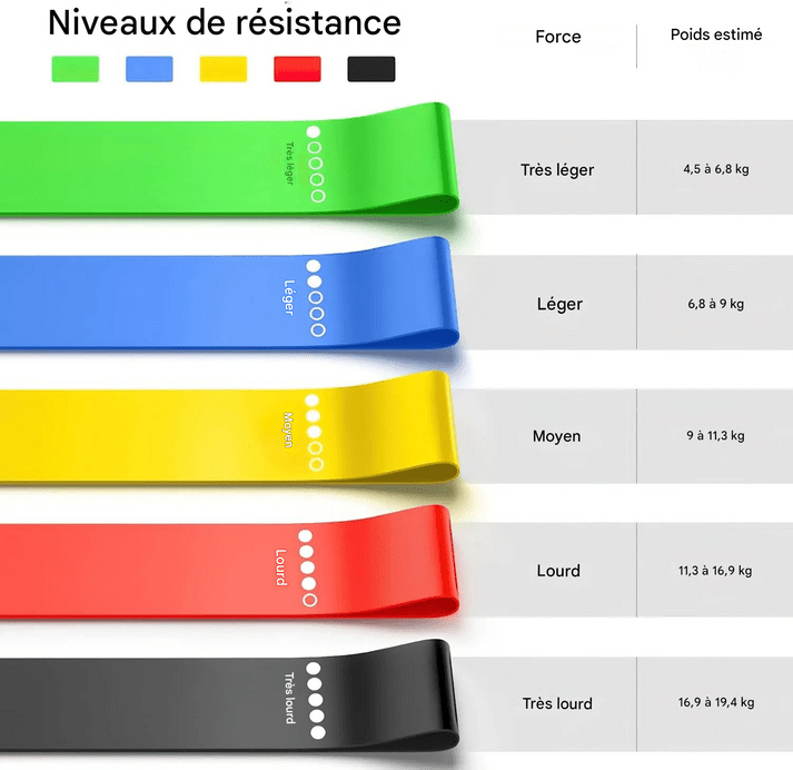 5 pièces/ensemble bandes de caoutchouc de résistance de Yoga bandes élastiques de musculation bandes d'entraînement - Sportivee